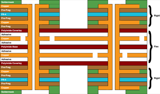 3 Rigid-flex PCBs 3-2.jpg
